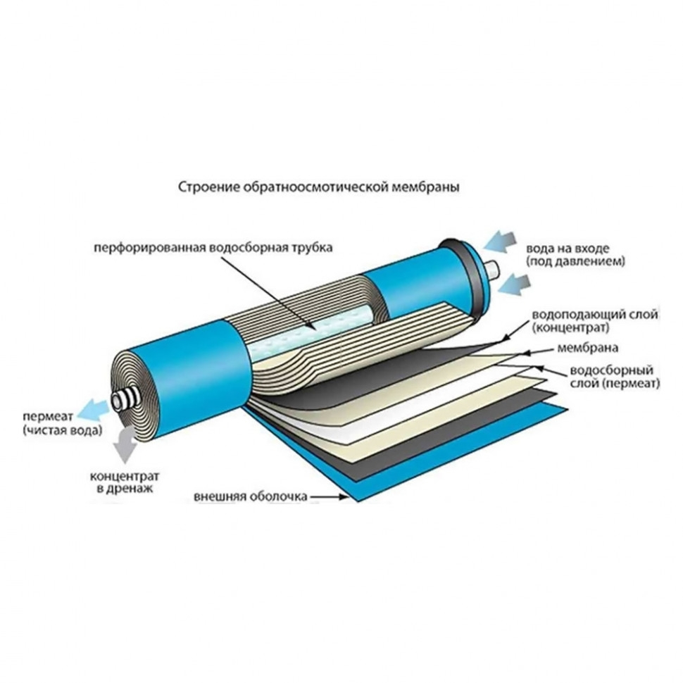 Система обратного осмоса серии 